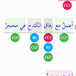 سجل أنا عربي