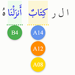 سورة إبراهيم، الآيتان 1 و2