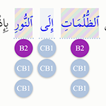 سورة إبراهيم، الآيتان 1 و2