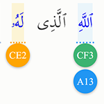 سورة إبراهيم، الآيتان 1 و2